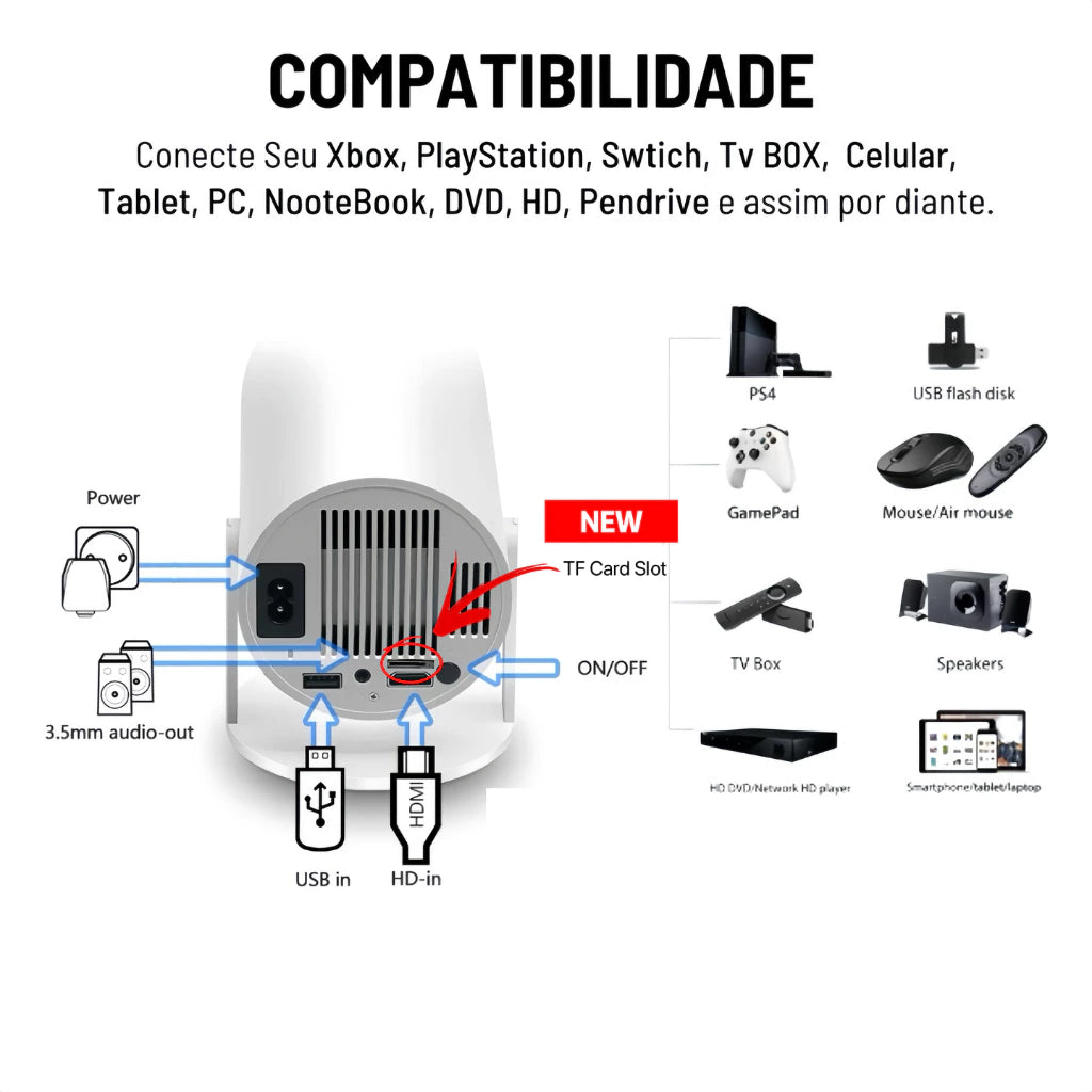 Projetor 4K HD 150 Polegadas Celular, Tv B0x, Xbox, PS, Pc, Wifi HY300 Pro Magcubic Bivolt